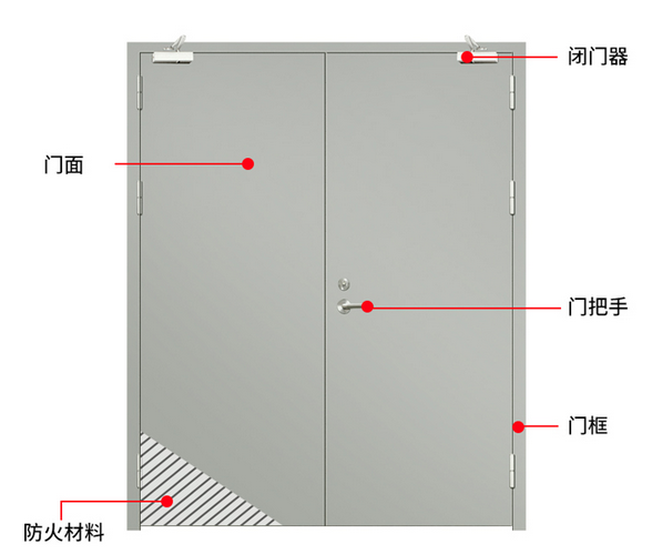木質(zhì)防火門