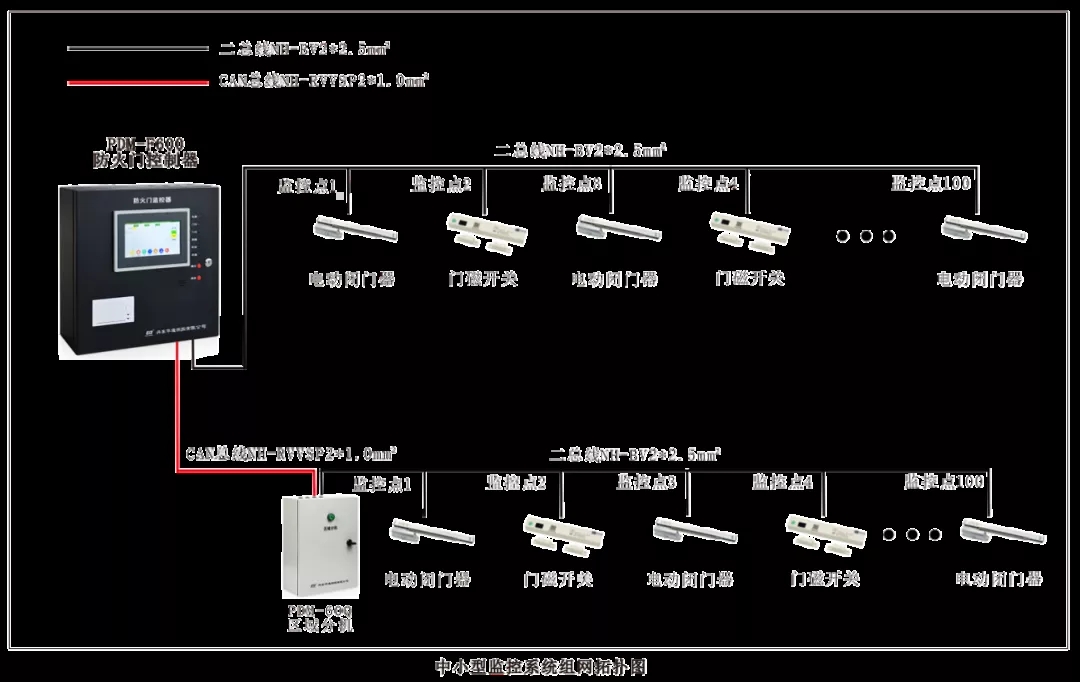 廣州防火門