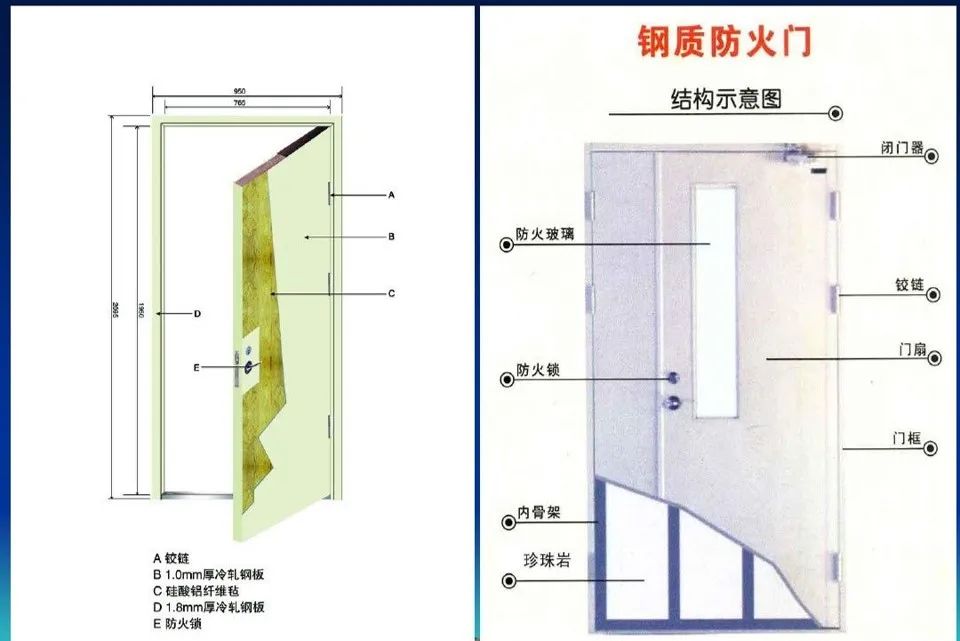 防火門成本控制及優(yōu)化研究