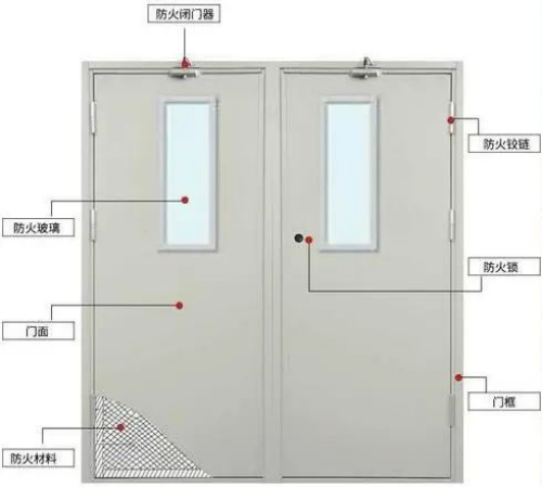 防火門使用場所總結(jié)