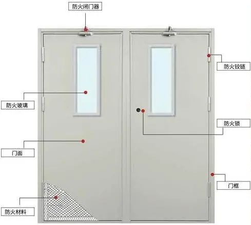 身邊的防火門(mén)，你真的了解嗎？