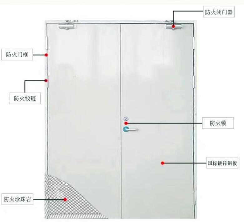 鋼質(zhì)防火門安裝方案